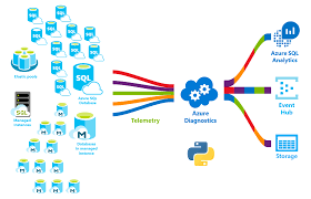 Real-Time Data Pipeline Project